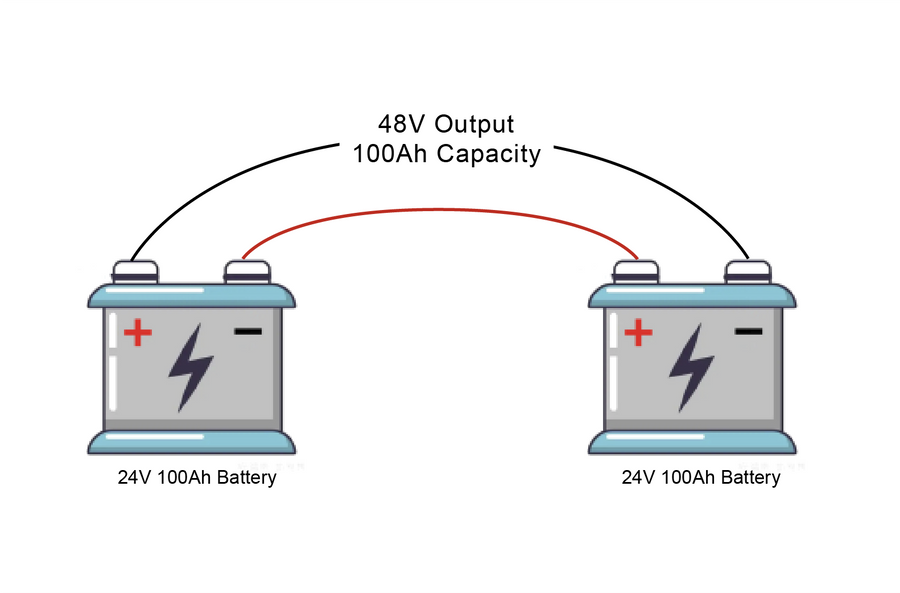 Batteries in Series vs Parallel: Which is the Best?